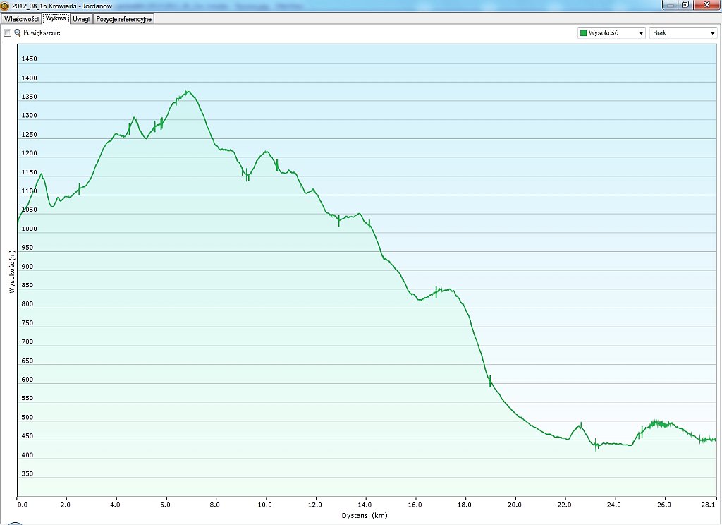 2012_08_15w Krowiarki - Jordanow.jpg